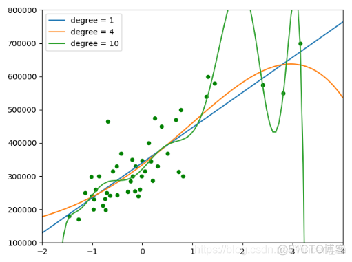 机器学习算法python python 机器学习_原始数据_04