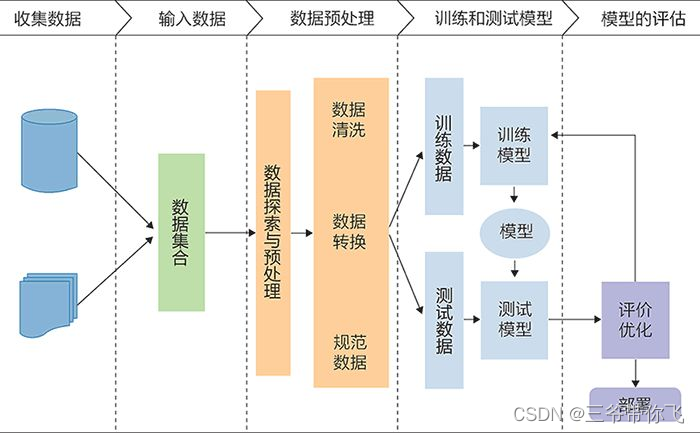 机器学习入门 机器学习_机器学习入门