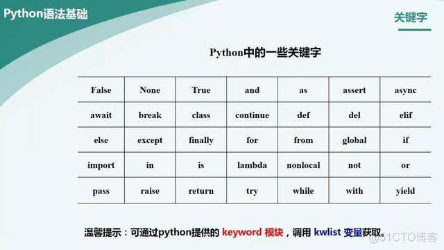 python 文本输入 python如何输入文字_python print放同一行_08