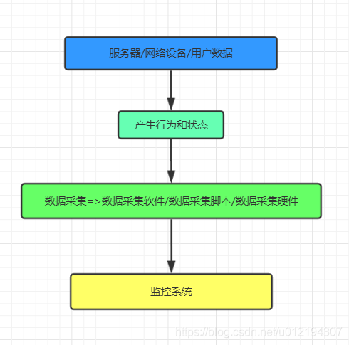 nagios调整告警阈值 告警阈值英文_运维_02