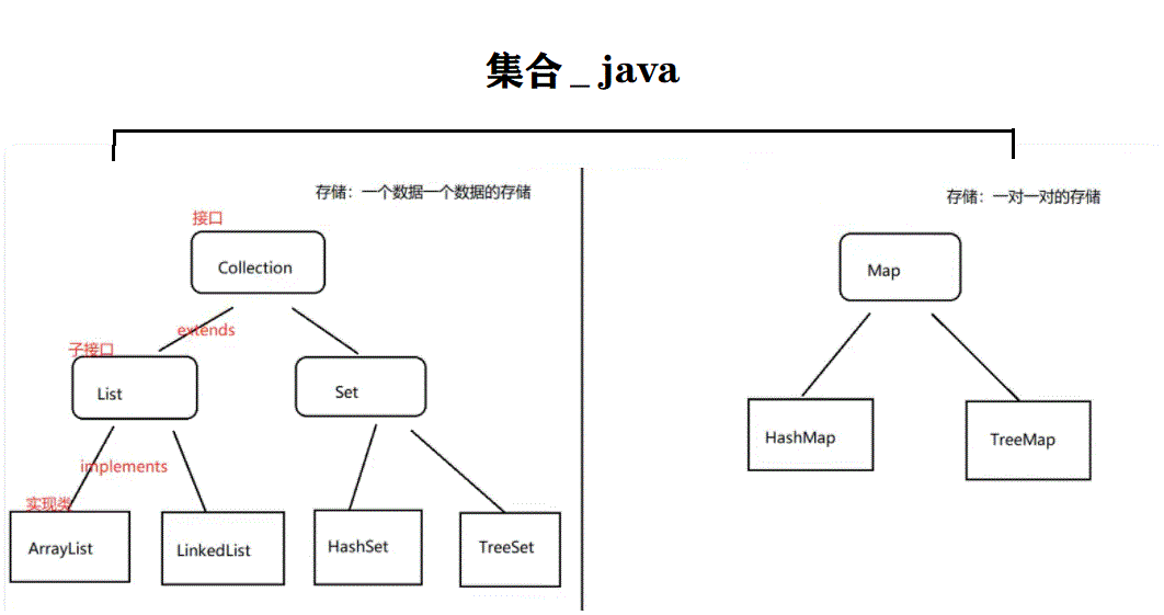 python从集合中取一个数 python集合_开发语言