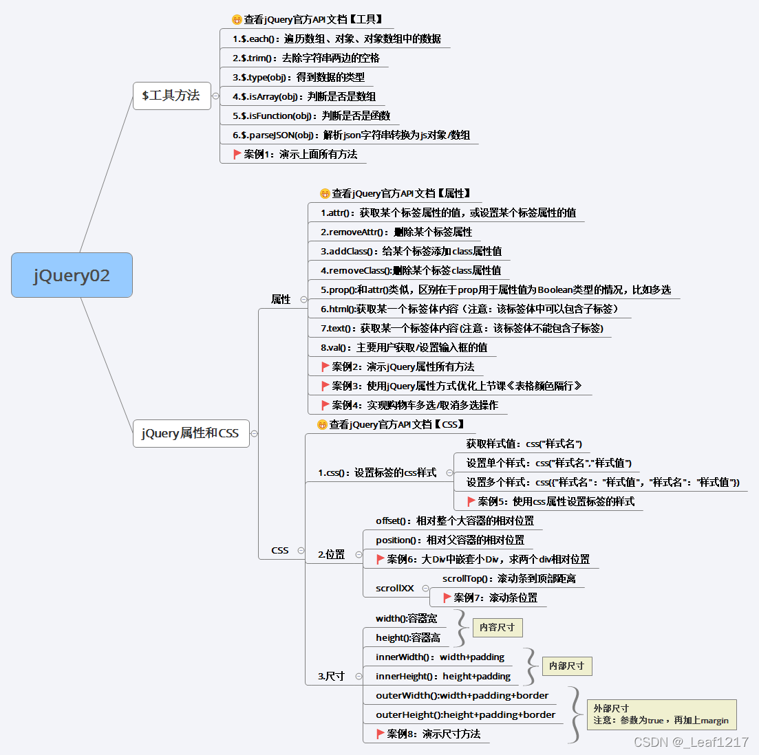 jquery 遍历json生成新的json jquery遍历对象属性_jQuery_03