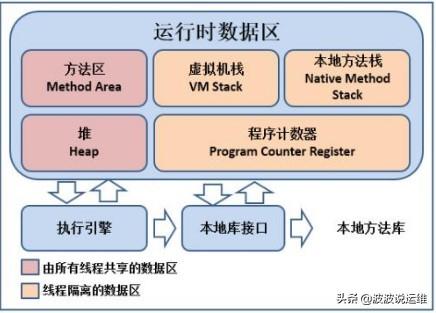 java触发轮询 java触发gc_blur失焦方法会触发两次_02