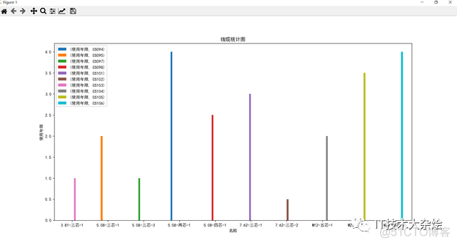 python数据分析练习下载的数据分析表 python做数据分析_信息可视化_06