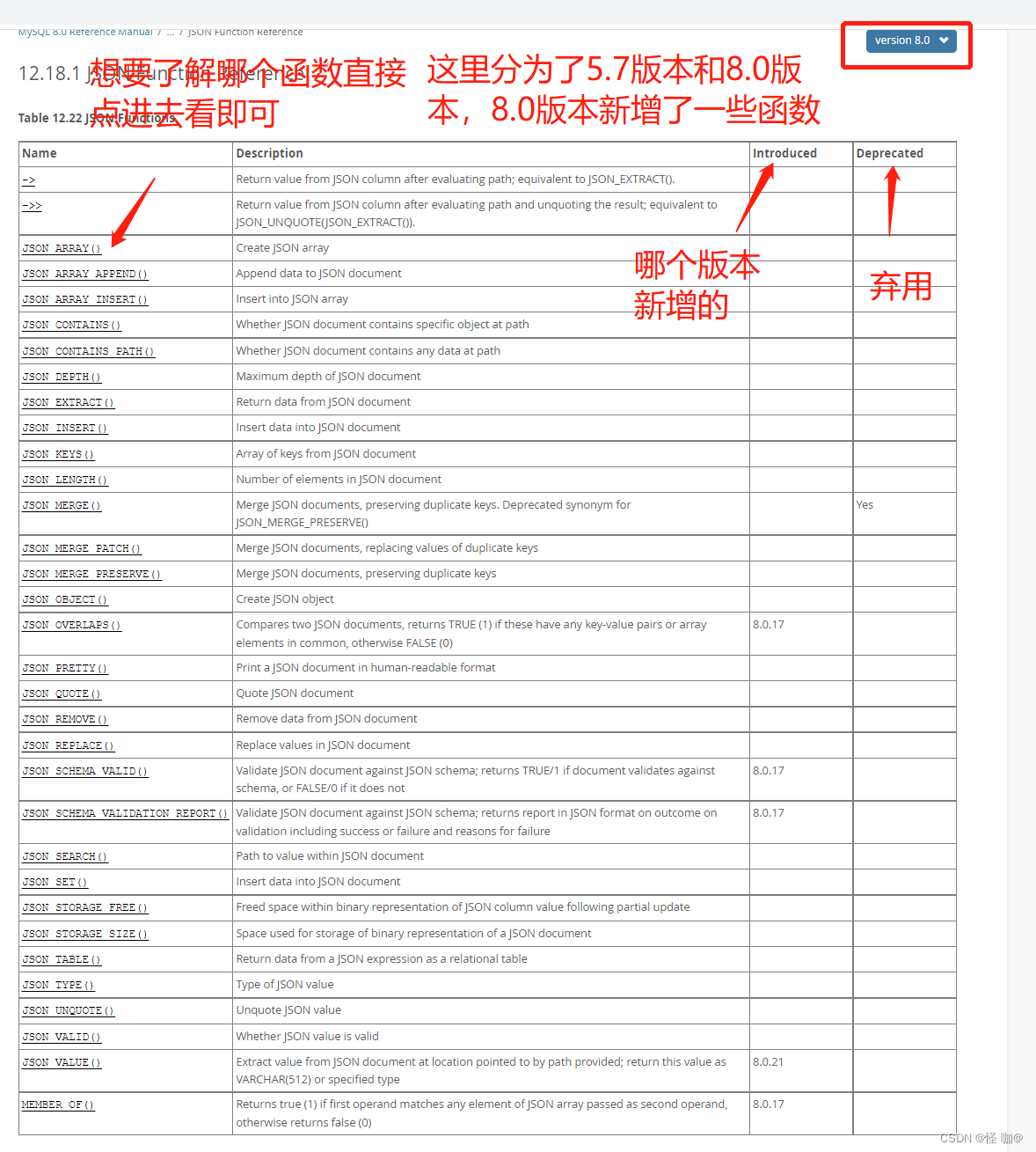 mysql数据查询转换成json mysql转json函数_mysql数据查询转换成json