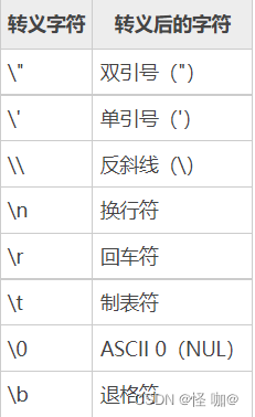 mysql数据查询转换成json mysql转json函数_mysql数据查询转换成json_02