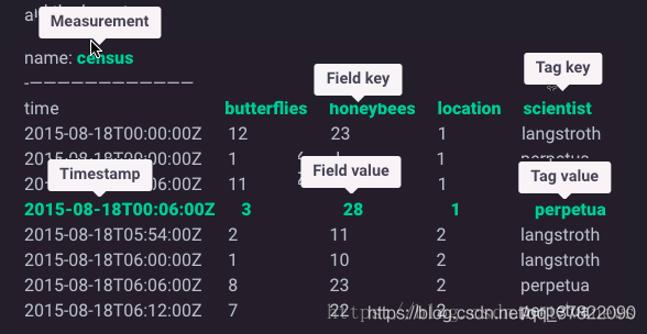 MongoDB InfluxDB mongodb influxdb比较_mysql_02