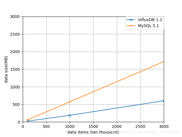 MongoDB InfluxDB mongodb influxdb比较_mysql_05