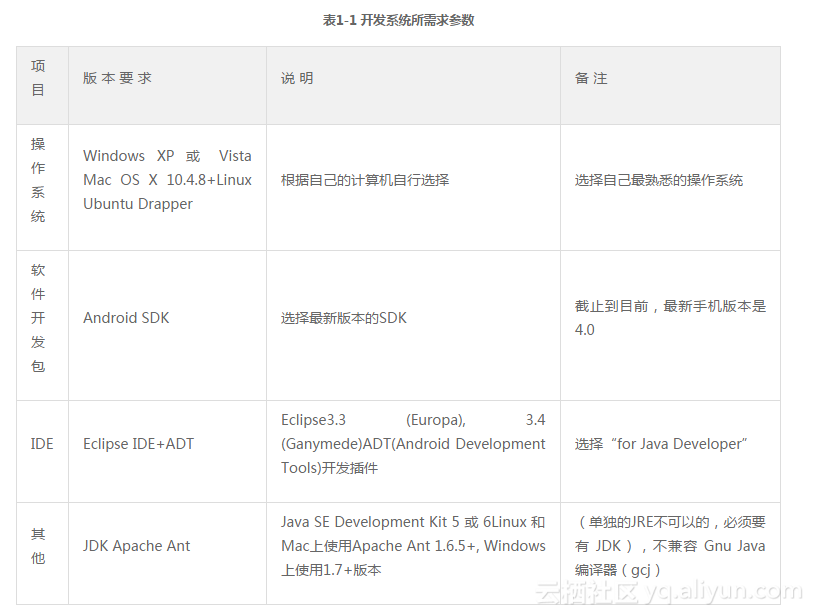 android应用层学习流程图 android应用程序构建实战_开发工具