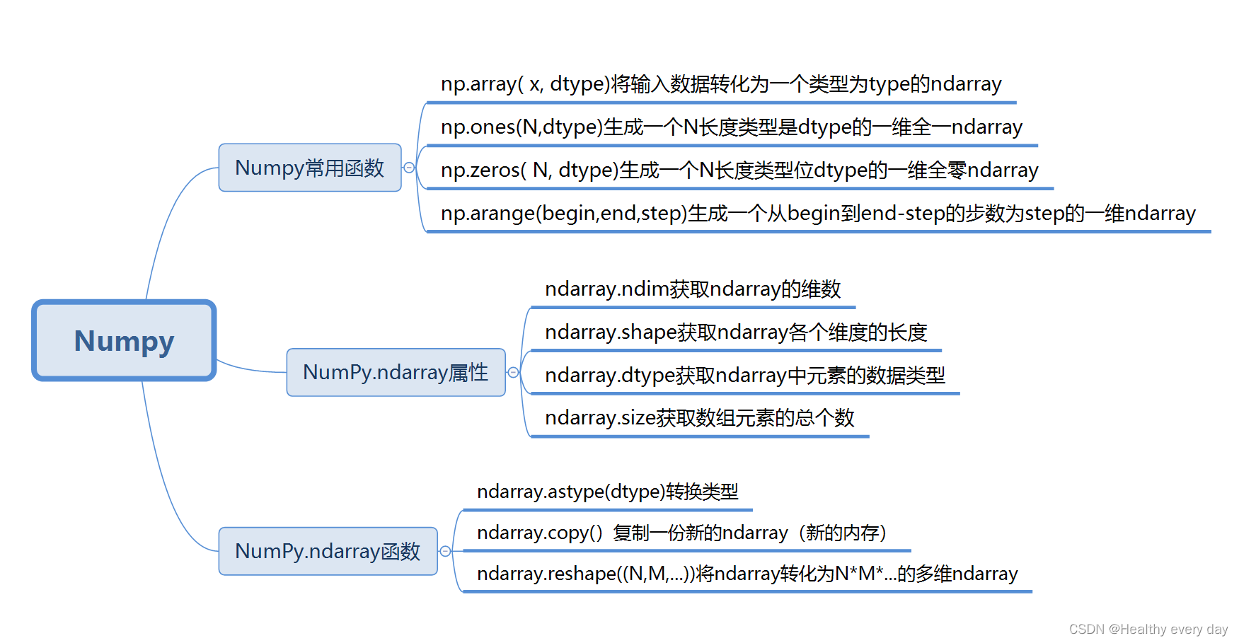 python 数组 分片 python 数组切片_python 数组 分片