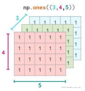 python 数组 分片 python 数组切片_python_04