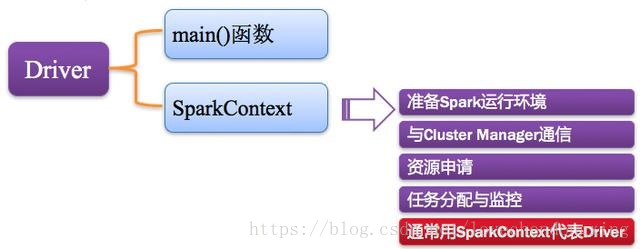 spark支持的强制转换类型 spark执行过程详解_任务集_05