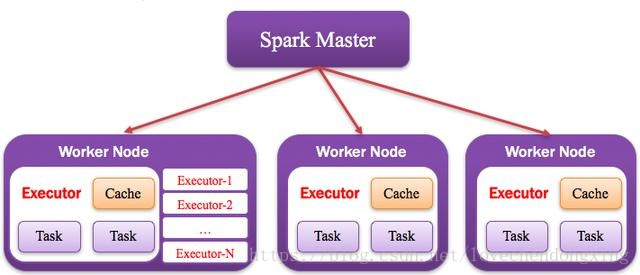 spark支持的强制转换类型 spark执行过程详解_应用程序_07