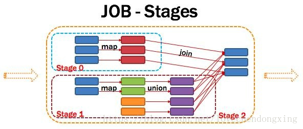 spark支持的强制转换类型 spark执行过程详解_任务集_11