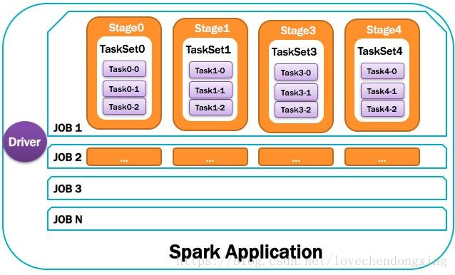 spark支持的强制转换类型 spark执行过程详解_spark支持的强制转换类型_14