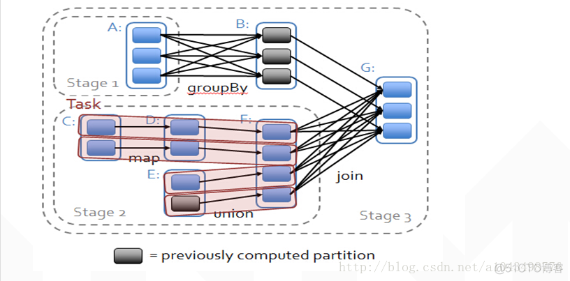 spark分割split大小 sparkstage划分_mapreduce_02