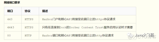 Docker搭建私有镜像仓库 docker compose 私有镜像_java_02