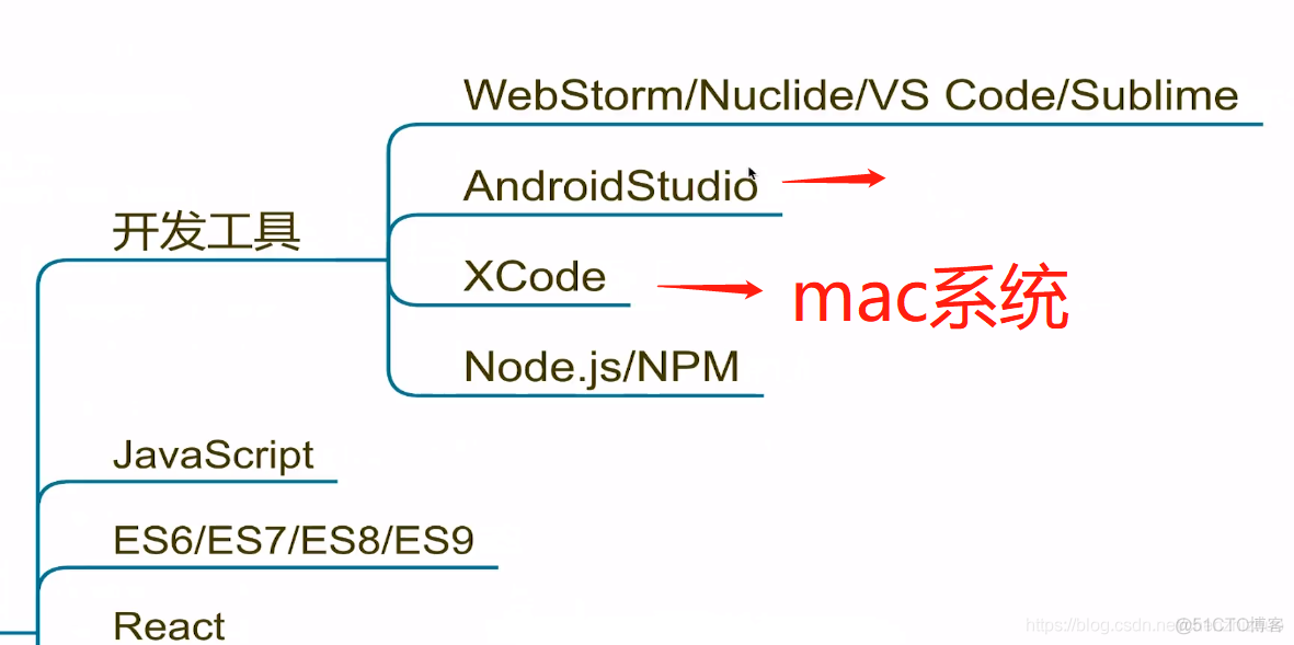 android rom rom 开发 安卓rn开发_android