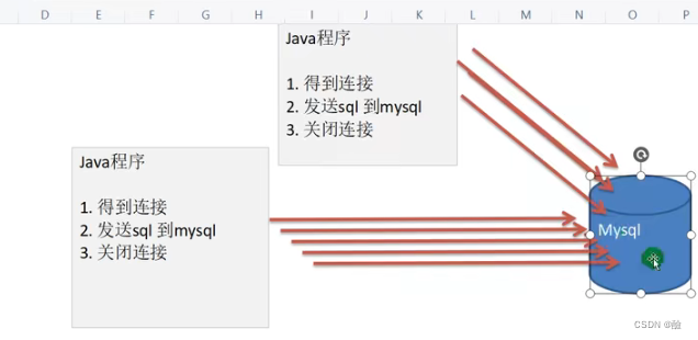 spark java mysql连接池 mysql连接池大小_数据库连接池