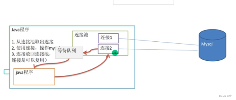 spark java mysql连接池 mysql连接池大小_mysql_03