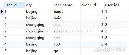 mysql执行字符串sql mysql执行语句_ci_08