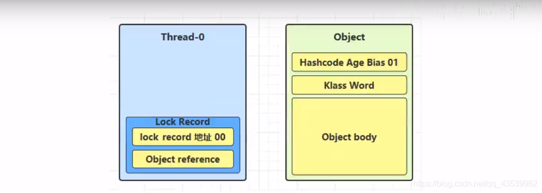 java 重量级对象介绍 java重量级锁_java_02