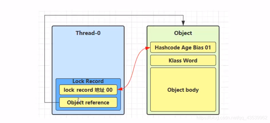 java 重量级对象介绍 java重量级锁_多线程_03