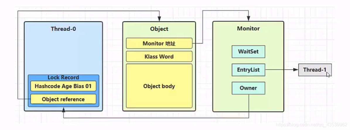 java 重量级对象介绍 java重量级锁_java 重量级对象介绍_04