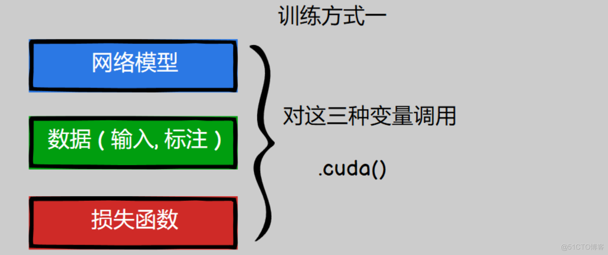 深度学习模型训练好之后如何调用模型进行新的预测 深度模型训练过程_加载_03