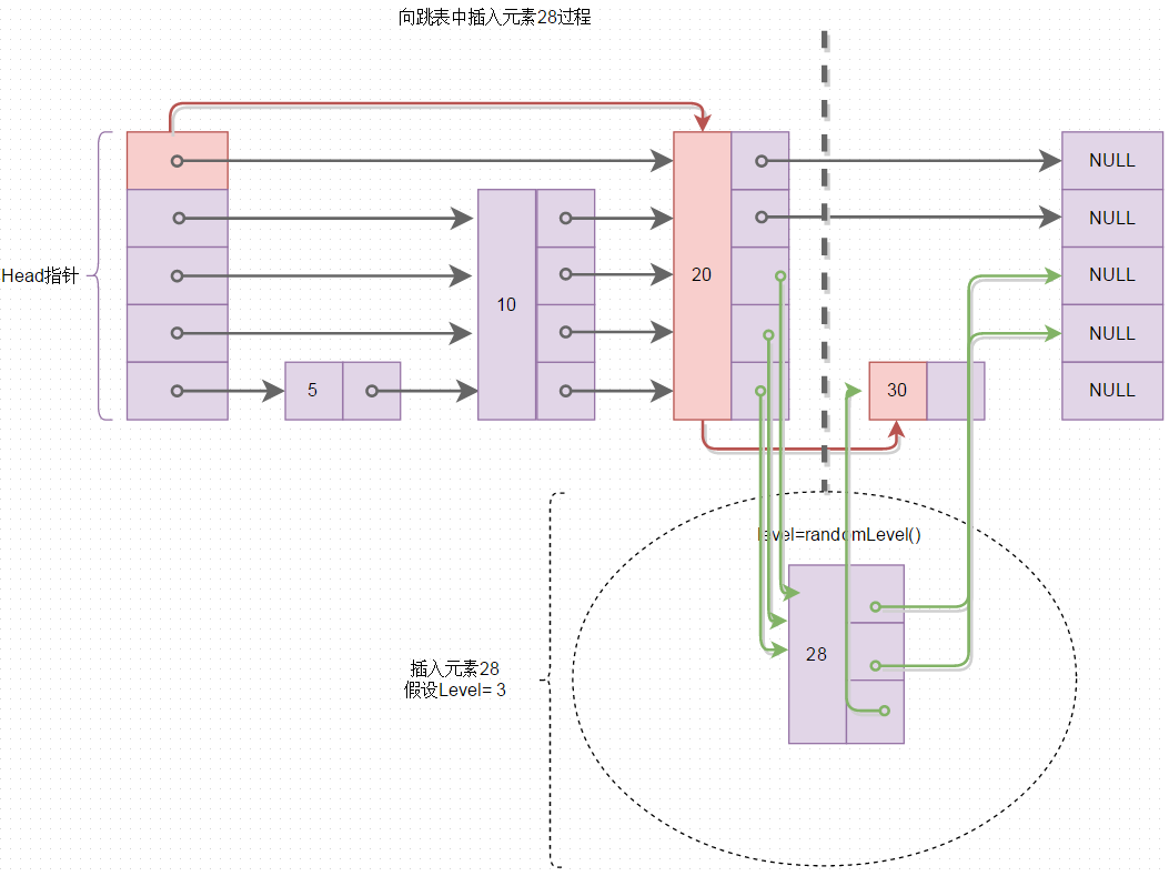 redis有序集合java redis有序集合底层实现方式_表结构_04