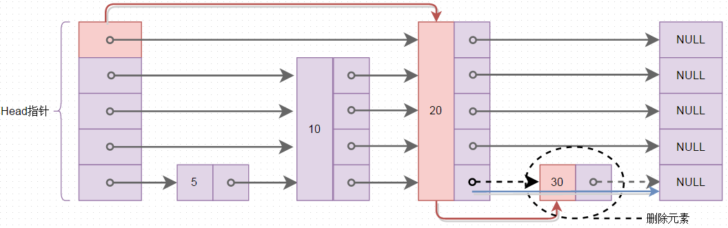 redis有序集合java redis有序集合底层实现方式_Redis_05