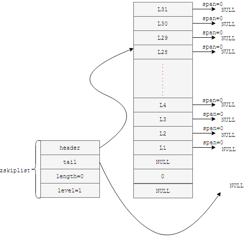 redis有序集合java redis有序集合底层实现方式_redis有序集合java_07