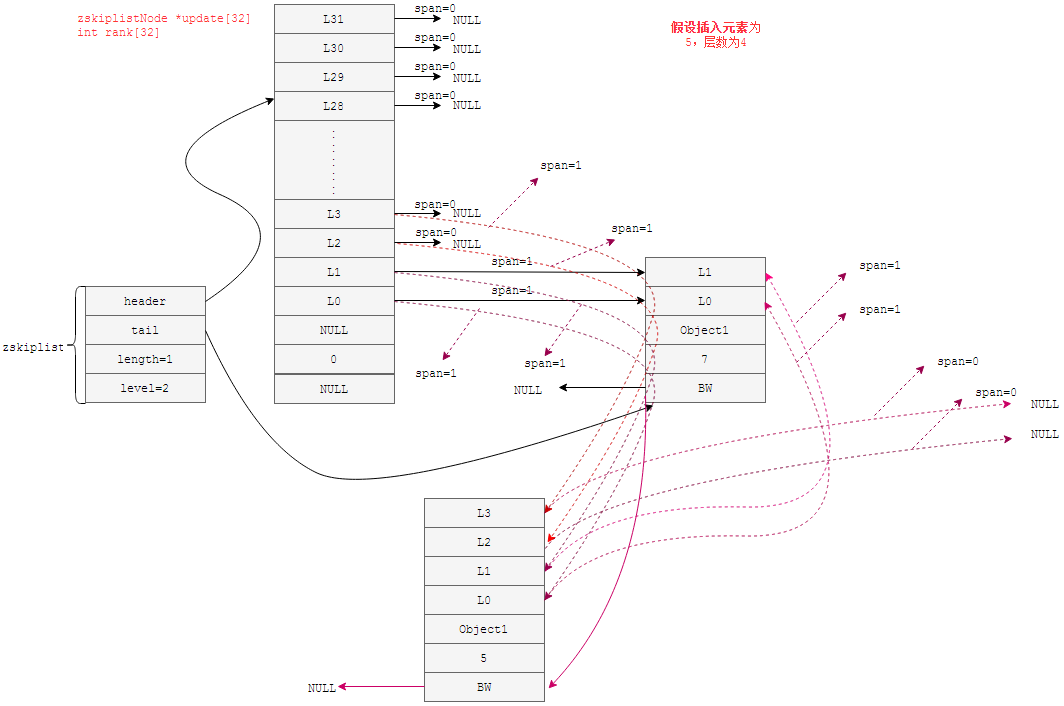 redis有序集合java redis有序集合底层实现方式_Redis_08