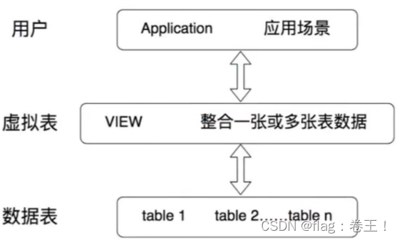 mysql 添加自增行号 mysql添加自增列_数据_03