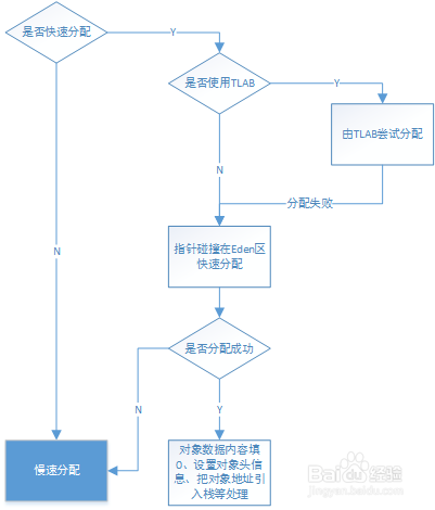 java 如何分包 java分配_Java_08