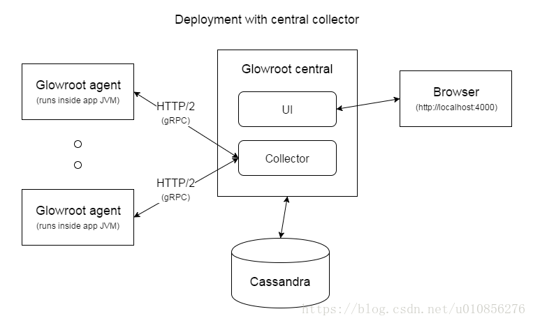 grafana监控java接口 dynatrace监控java应用_java性能工具_06