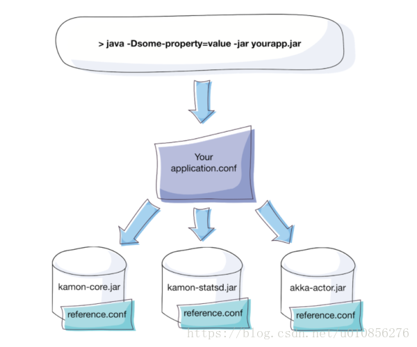 grafana监控java接口 dynatrace监控java应用_grafana监控java接口_08