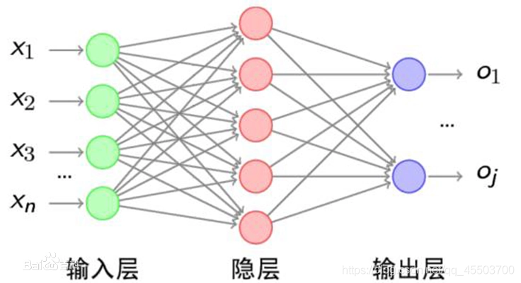 神经网络制作游戏 神经网络模型搭建_机器学习