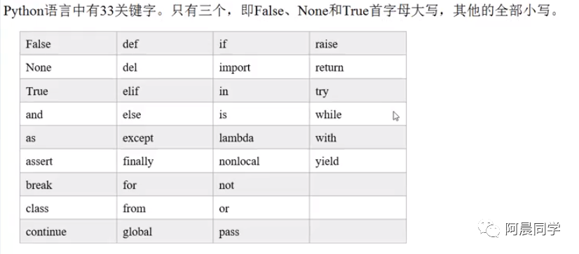 python仅保留字母 python只保留数字_Python_04