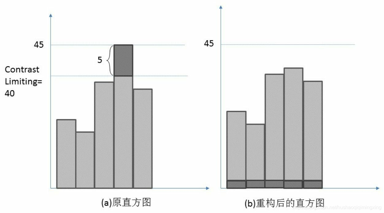 opencv java调整图片对比度 opencv提高对比度_线性变换_13