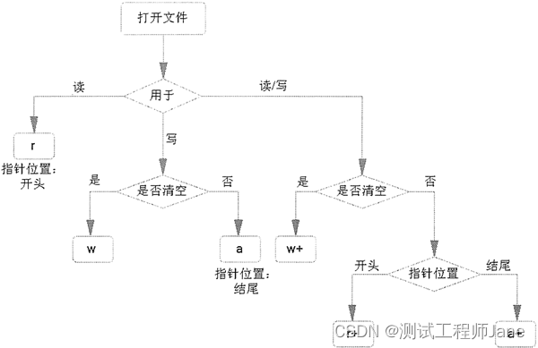 python open函数关闭机制 python open函数 rb_python open函数关闭机制