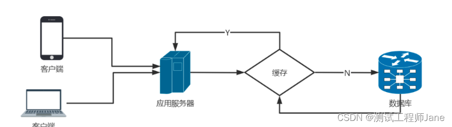 python open函数关闭机制 python open函数 rb_缓存_09