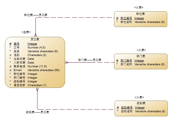 java 数据库blob 对应 javabean和数据库表对应关系_java 数据库blob 对应