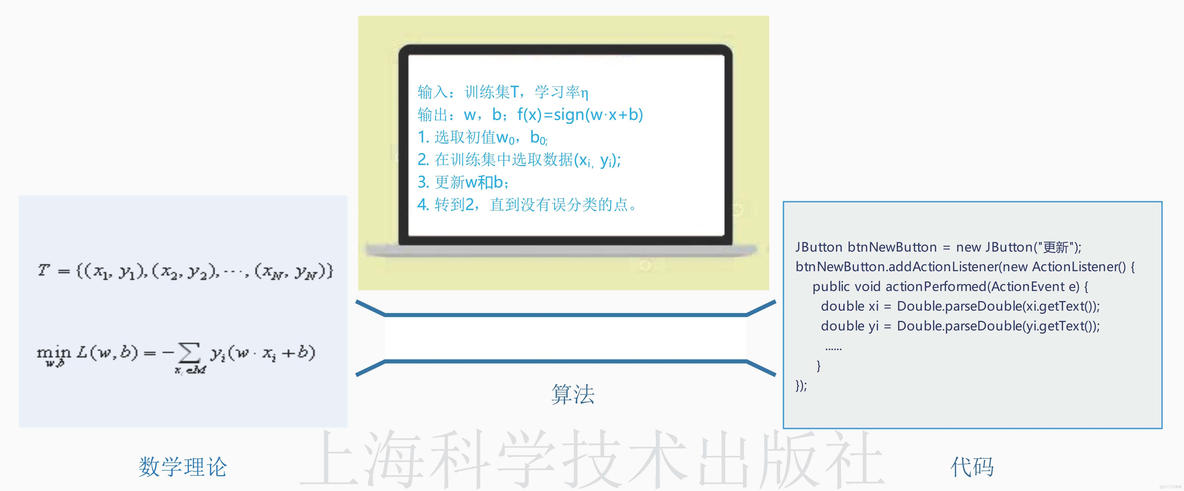 人工智能平台的技术架构 人工智能系统架构_人工智能_03