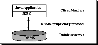 java sqlserver 判断表是否存在 java判断数据库表是否为空_jdbc连接oracle