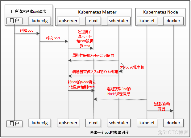 k8s部署单节点redis 暴露外部 k8s 部署redis集群_k8s部署单节点redis 暴露外部_02