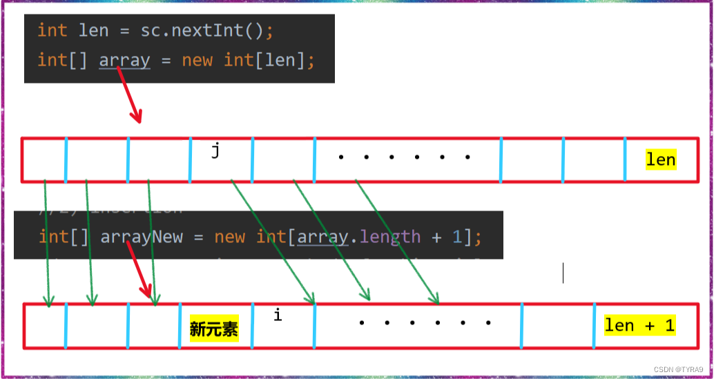 java原生数组增加值 java数组增加和减少元素_开发语言_05