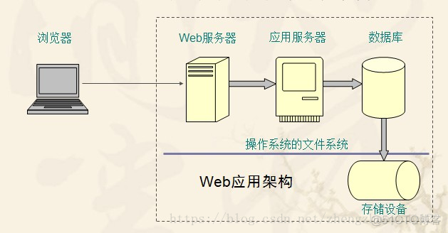 java什么情况下会使用本地缓存 java中什么是缓存_数据库