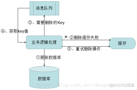 java什么情况下会使用本地缓存 java中什么是缓存_数据_02