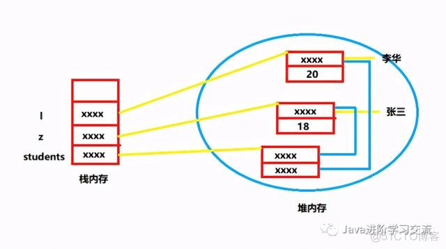 java function 没有传参没有返回值 java构造函数没有返回值_赋值_02